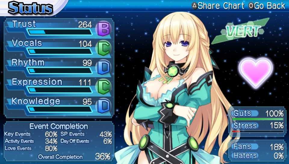 Hyperdimension Neptunia: Producing Perfection 2 Hyperdimension Neptunia: Producing Perfection 2
